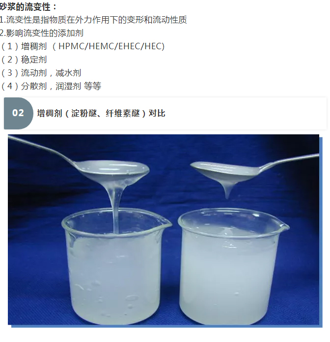 砂漿中纖維素醚與淀粉醚起到何種作用？多圖數(shù)據(jù)解析來襲！_03