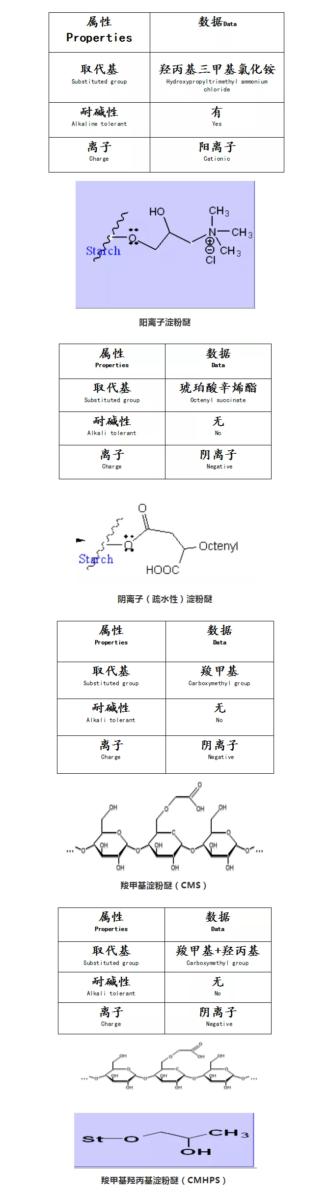 砂漿中纖維素醚與淀粉醚起到何種作用？多圖數(shù)據(jù)解析來襲！_07