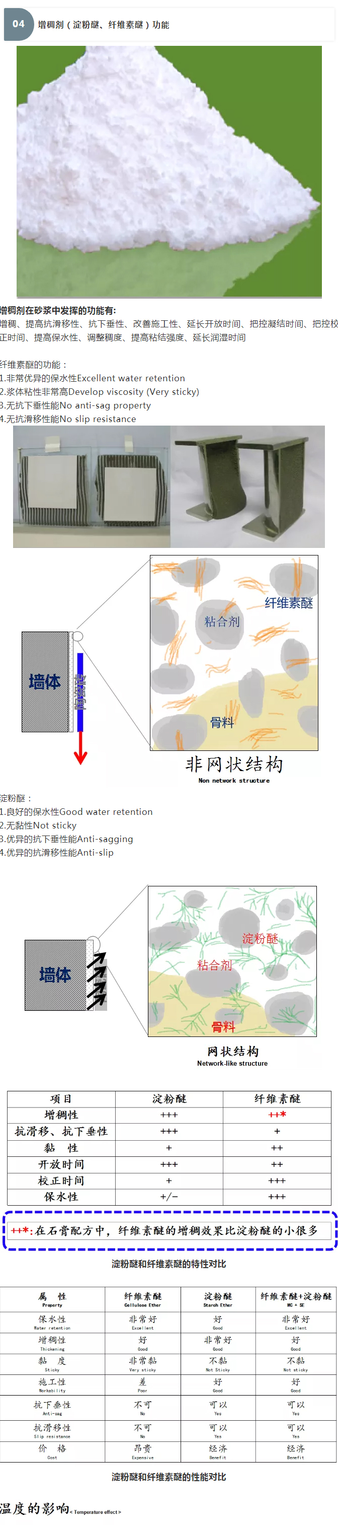砂漿中纖維素醚與淀粉醚起到何種作用？多圖數(shù)據(jù)解析來襲！_08