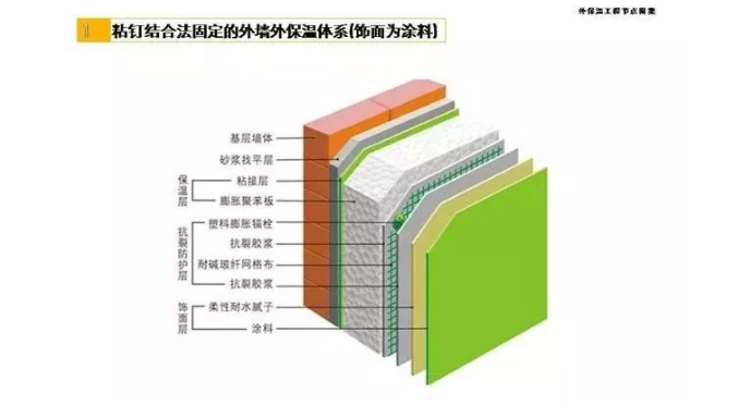 外墻保溫節(jié)點(diǎn)做法圖集_01